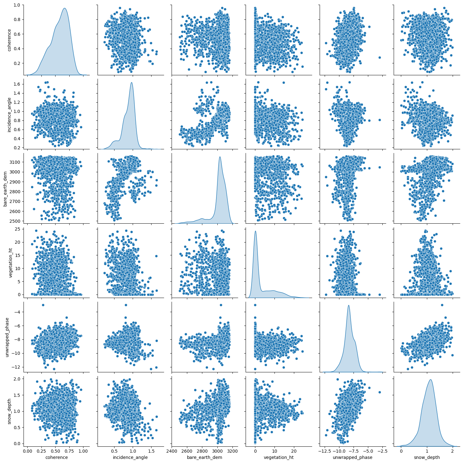 ../../_images/Tree_Models_in_ML_13_0.png