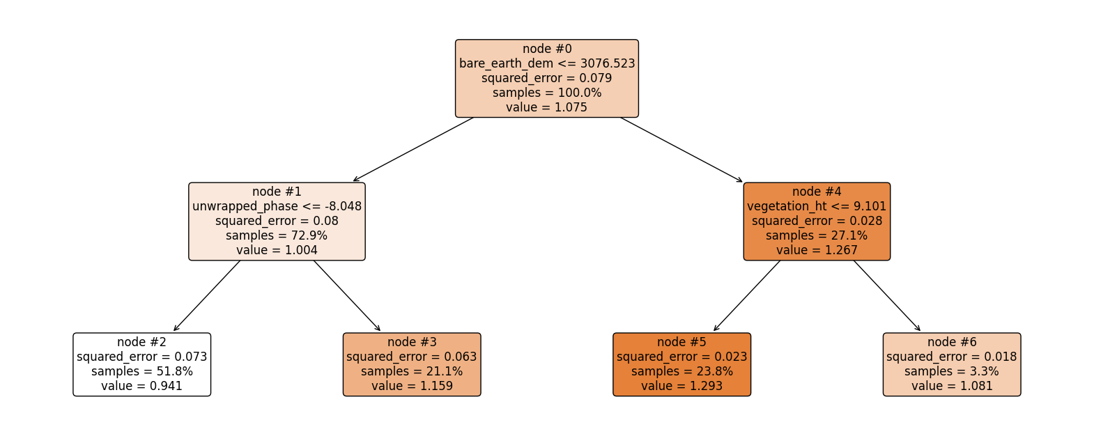 ../../_images/Tree_Models_in_ML_26_0.png