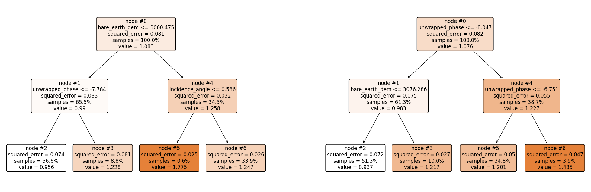 ../../_images/Tree_Models_in_ML_42_0.png